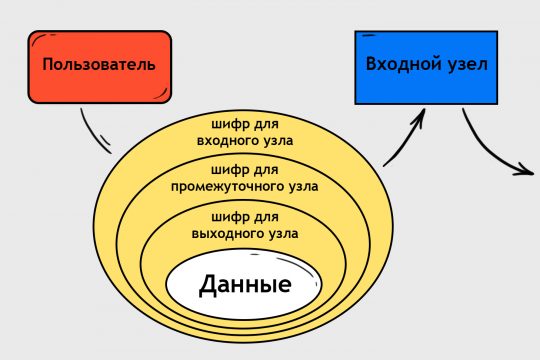 Кракен тор ссылка магазин